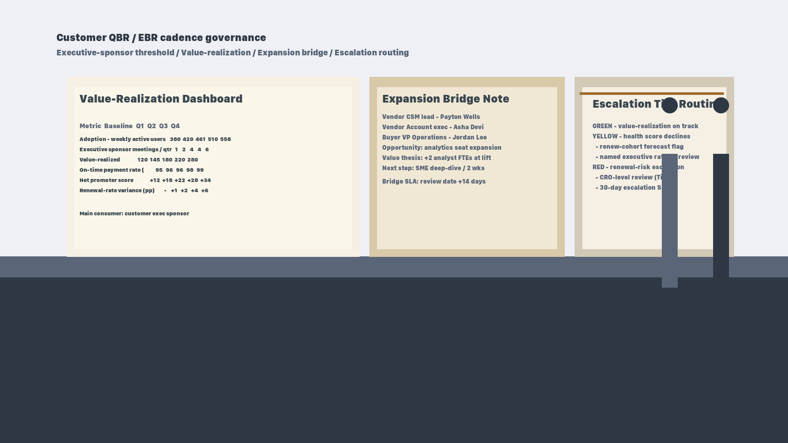 B2B Customer QBR and EBR Governance in 2026 — Executive-Sponsor Cadence, Value-Realization Dashboard, and the Expansion Bridge That Earns Renewal