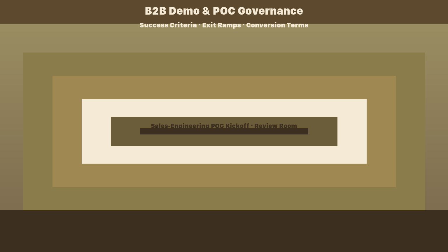 B2B Demo and Proof-of-Concept Governance in 2026 — Success Criteria, Exit Ramps, Scope Controls, and the Post-Demo Loop